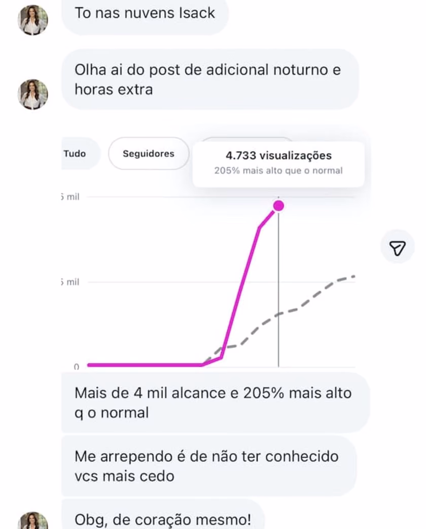 Alcance 205% acima do normal